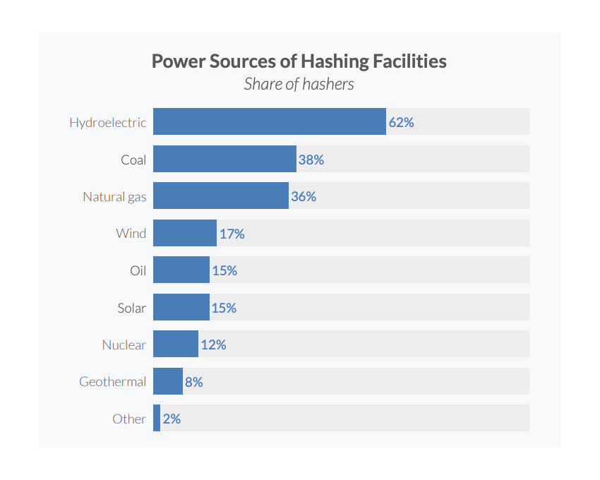 What Is Bitcoin Mining?