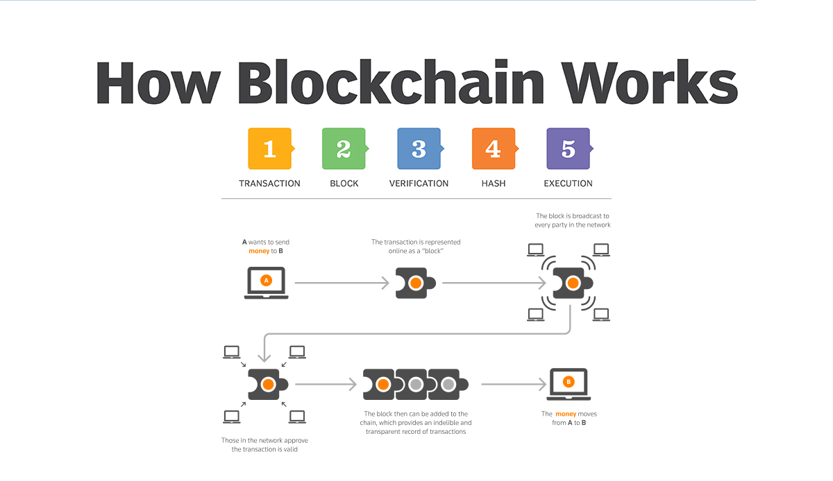 btc start mining at a certain point in blockchain