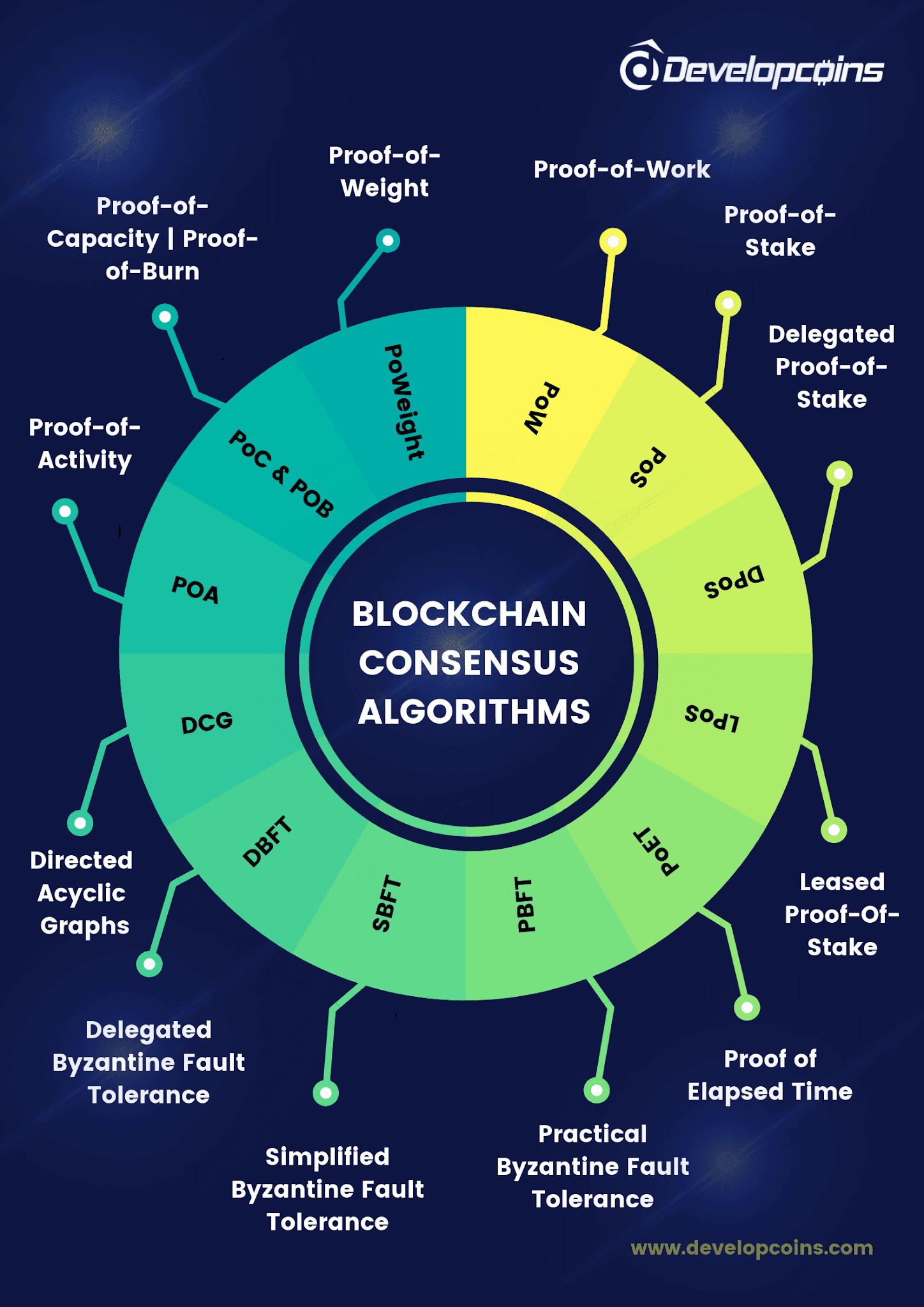 How To Make Cryptocurrency Sustainable EZ Blockchain