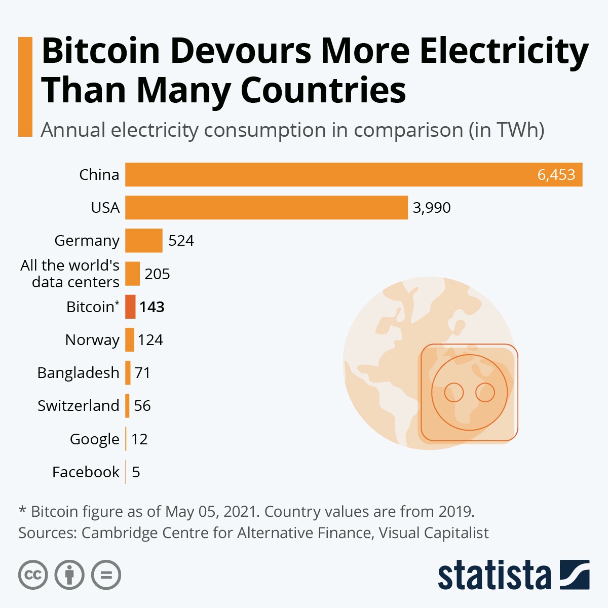 ada vs bitcoin energy consumption