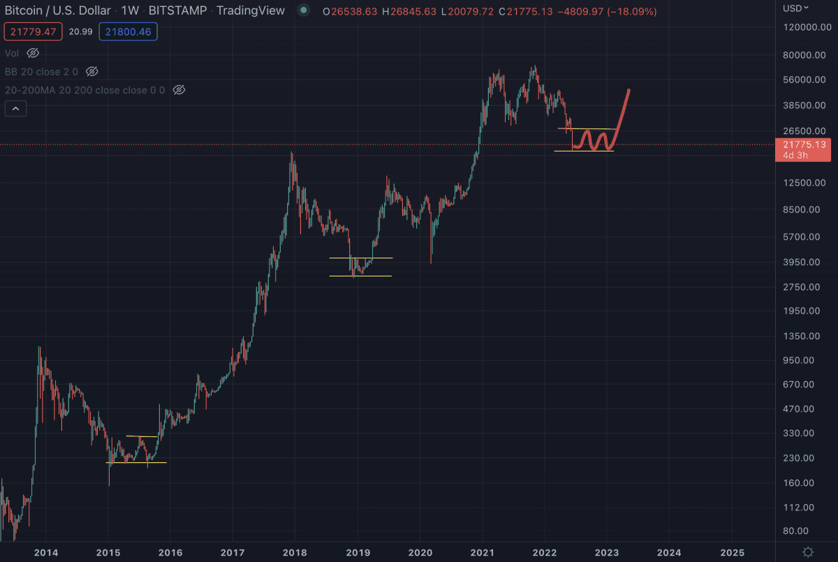 Price of Steem has dropped 97%