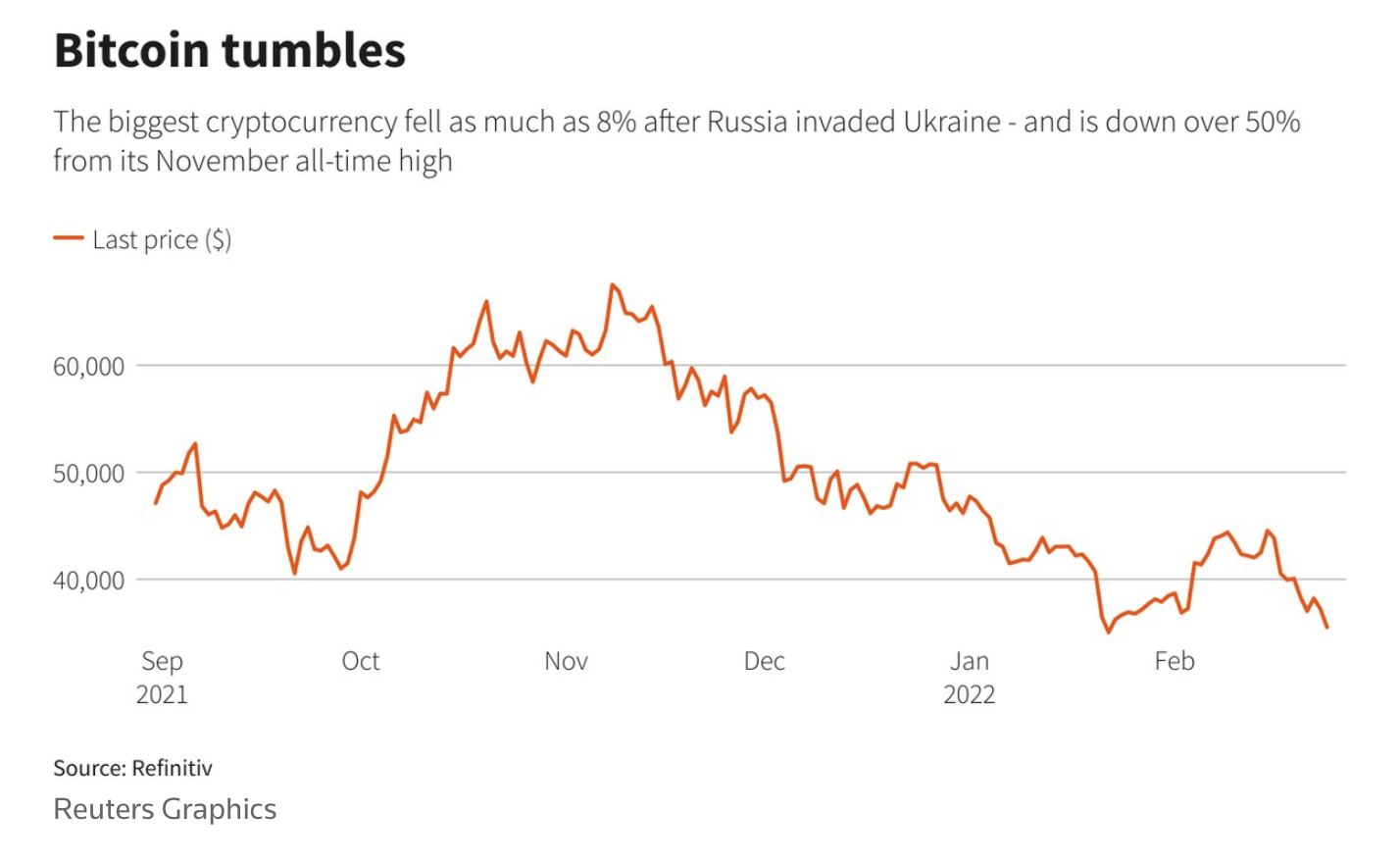 The Crypto Winter Keeps Raging-What Do We Think Will Happen Next?