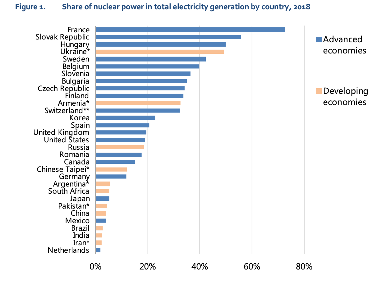 nuclear bitcoin mining