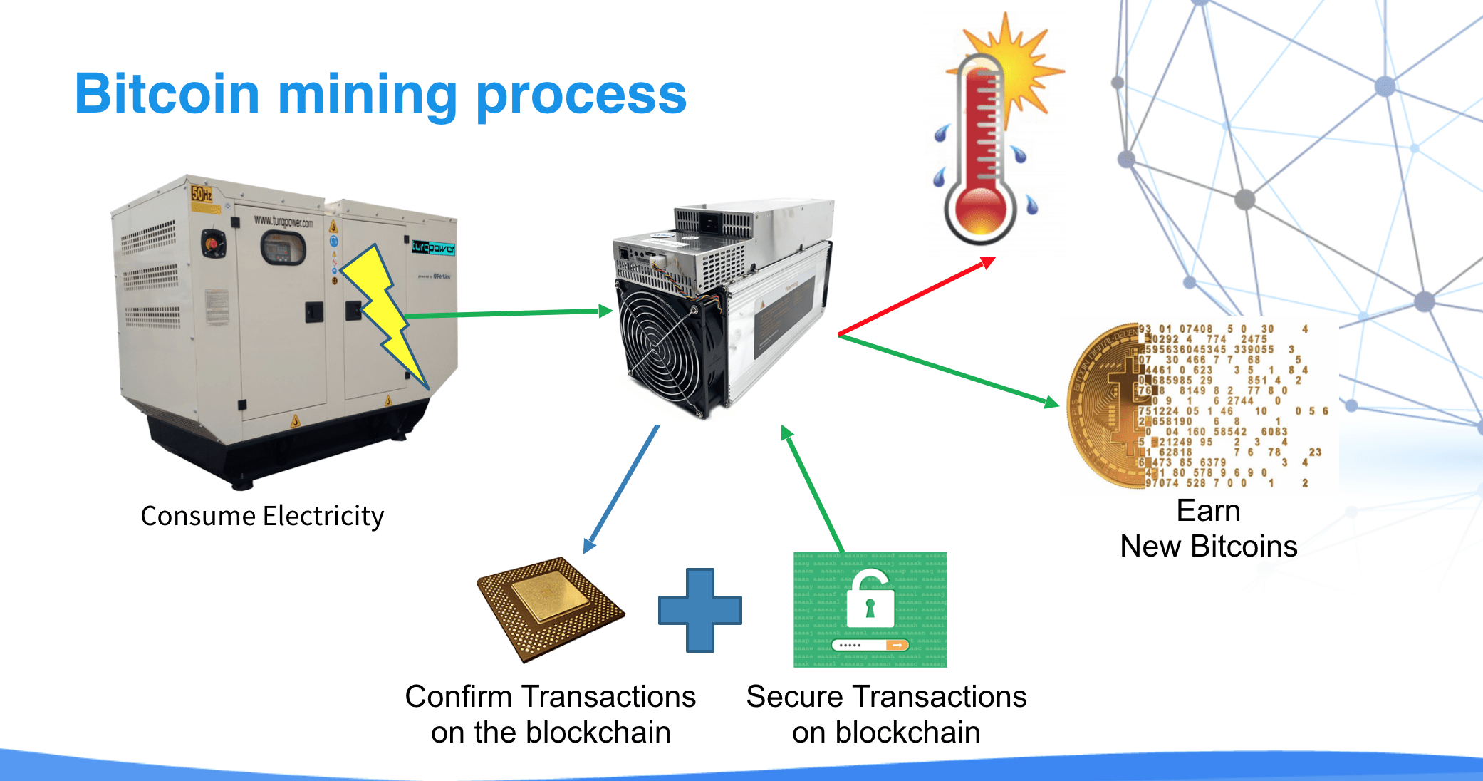 Bitcoin Mining Diagram