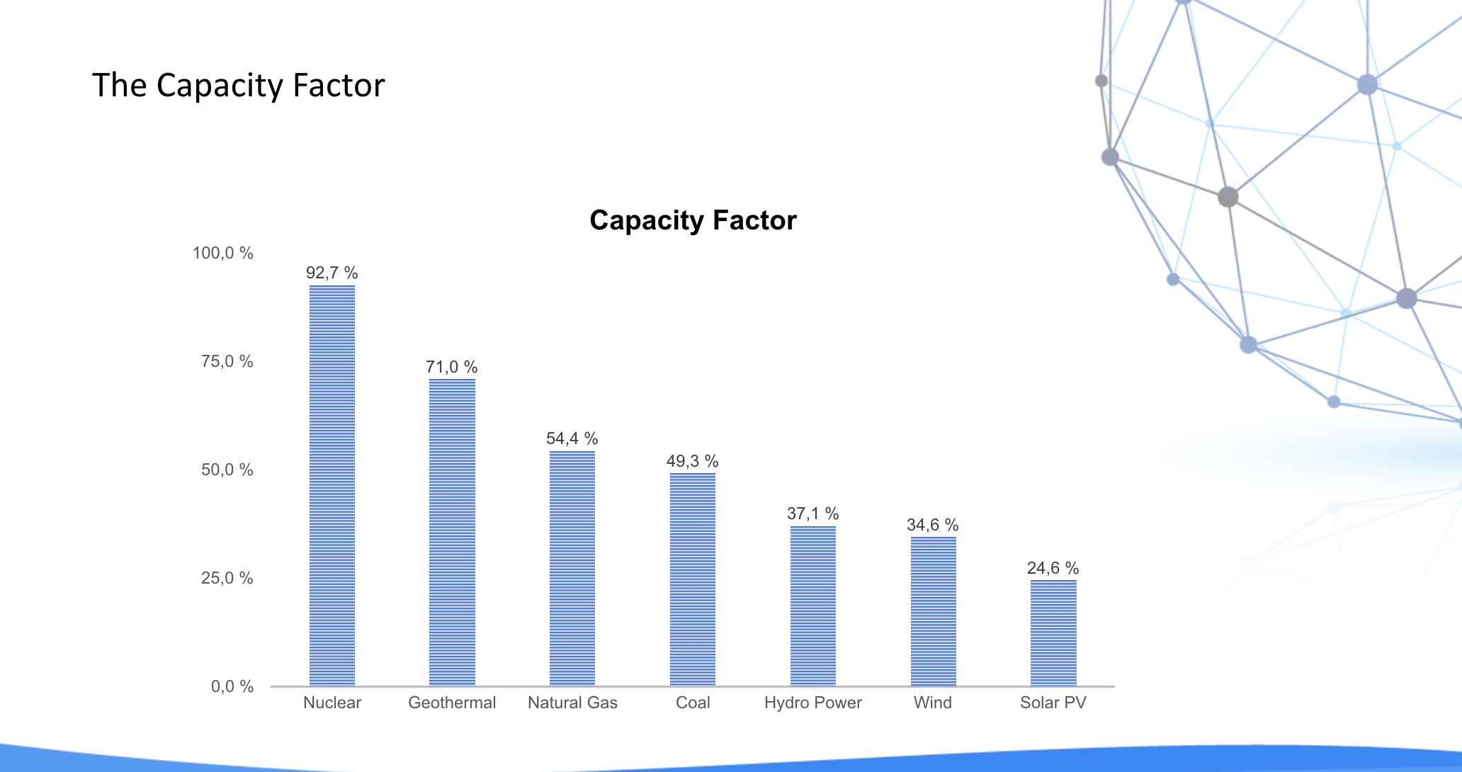Bitcoin mining process