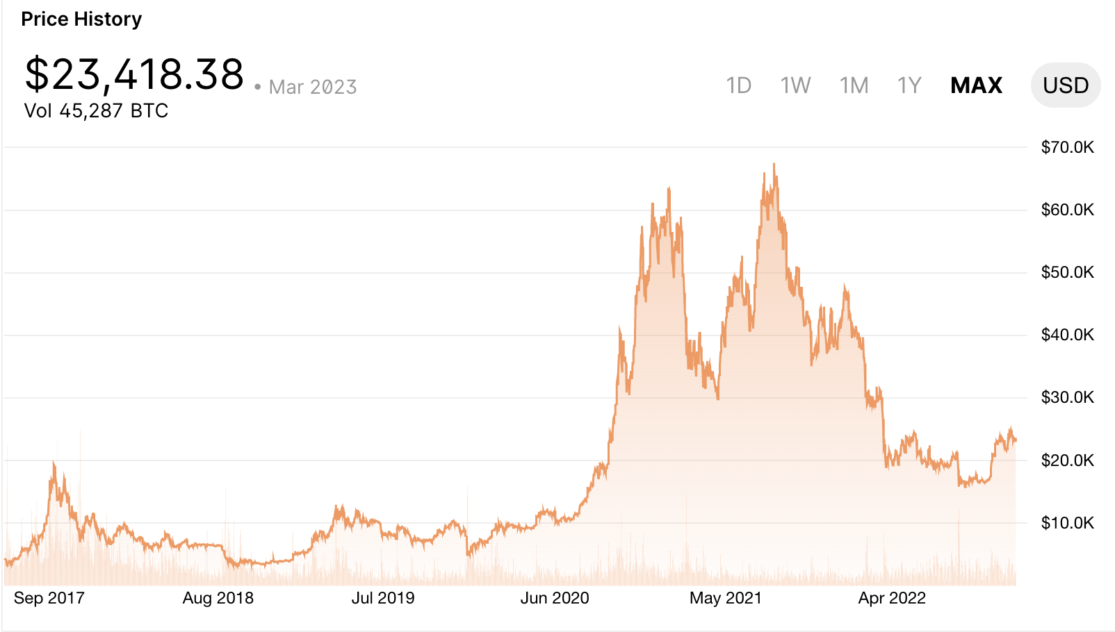 EZ Blockchain Survives the Crypto Winter Using Its Innovative Solutions