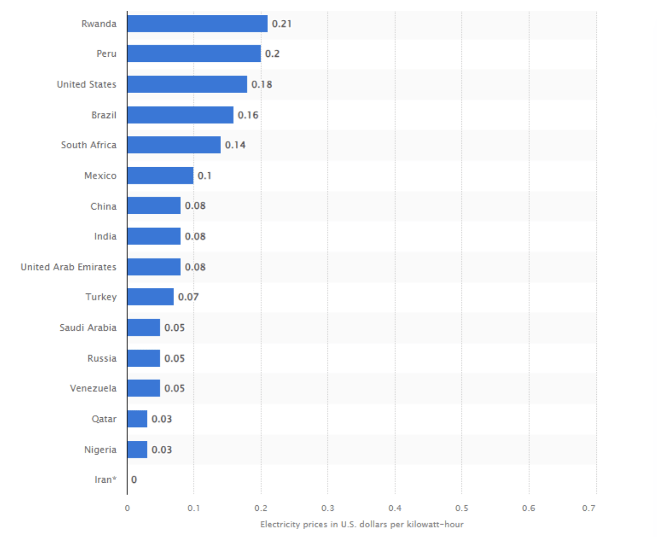 Best Countries To Mine Bitcoin - EZ Blockchain