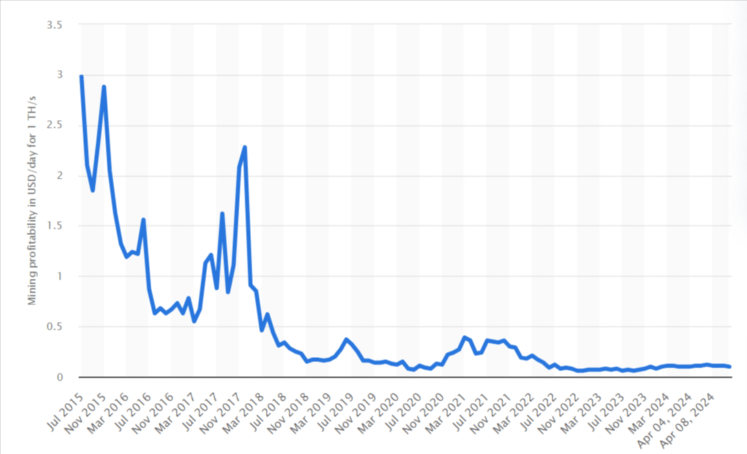 Cryptocurrency Price Crash