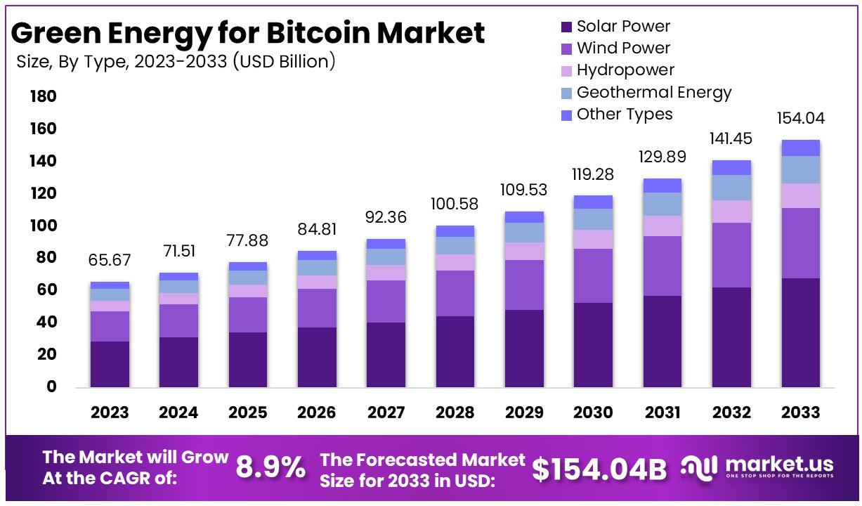 Cryptocurrency Price Crash