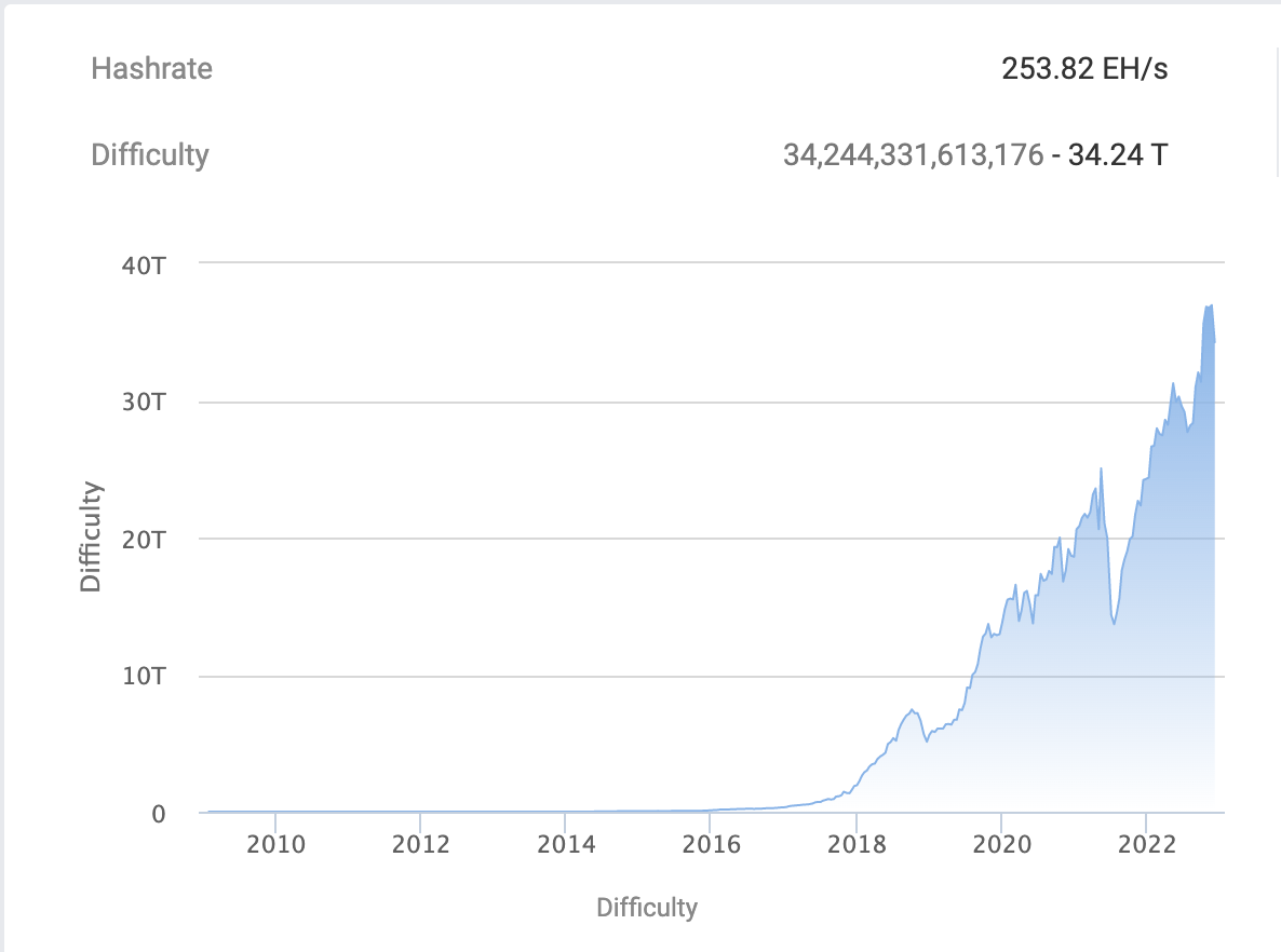 Cryptocurrency Price Crash