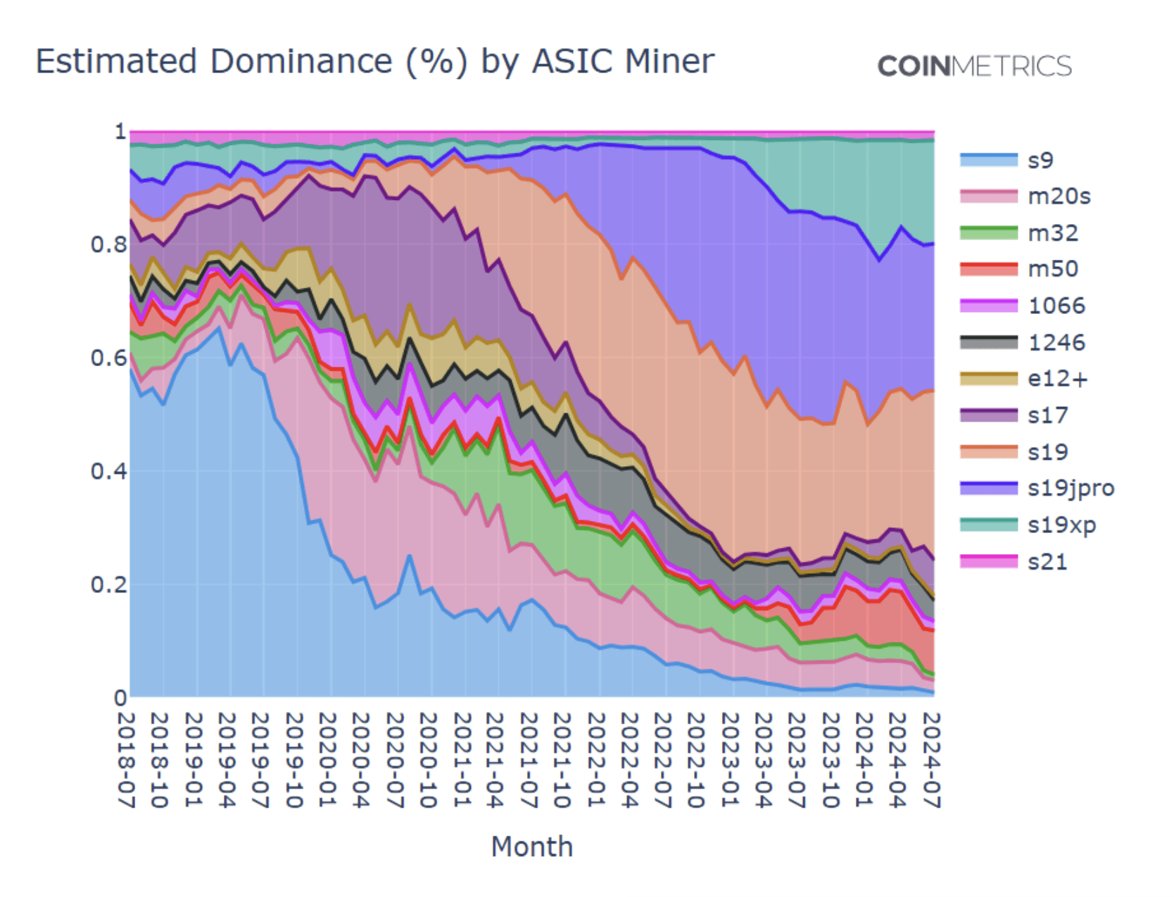 How to Choose Crypto Mining Equipment in 2025