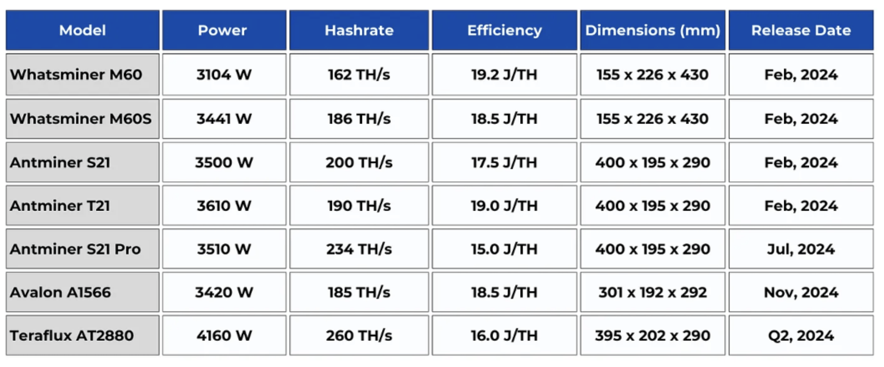 How to Choose Crypto Mining Equipment in 2025