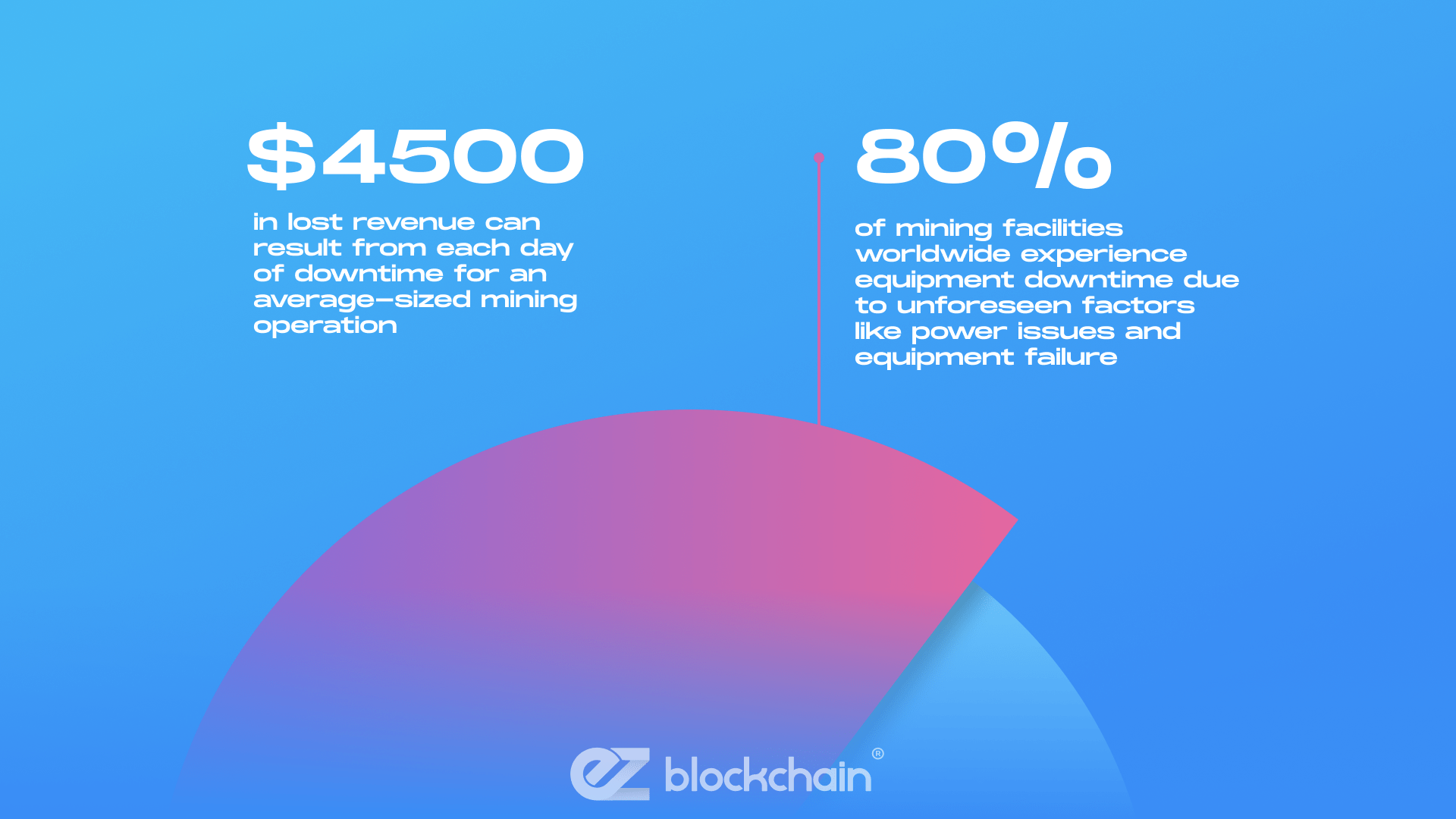 Financial Tools for Miners