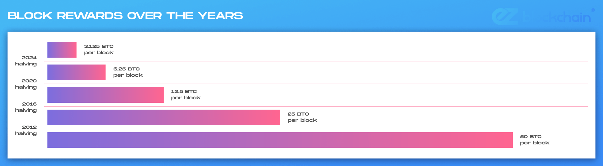 Bitcoin mining difficulty calculator