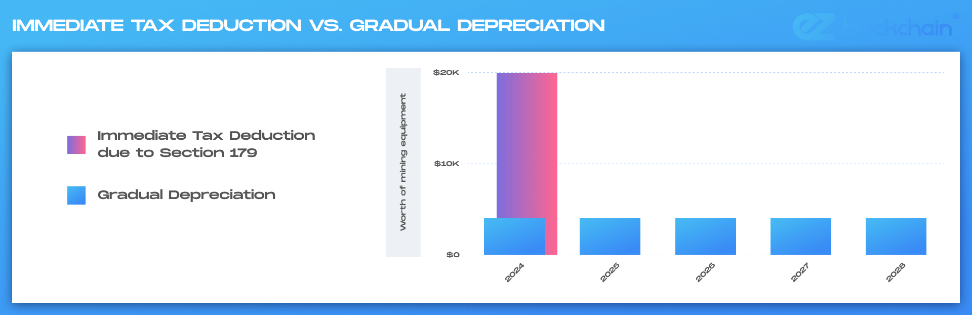 Why Taxes Are Heating Up for Miners in 2024