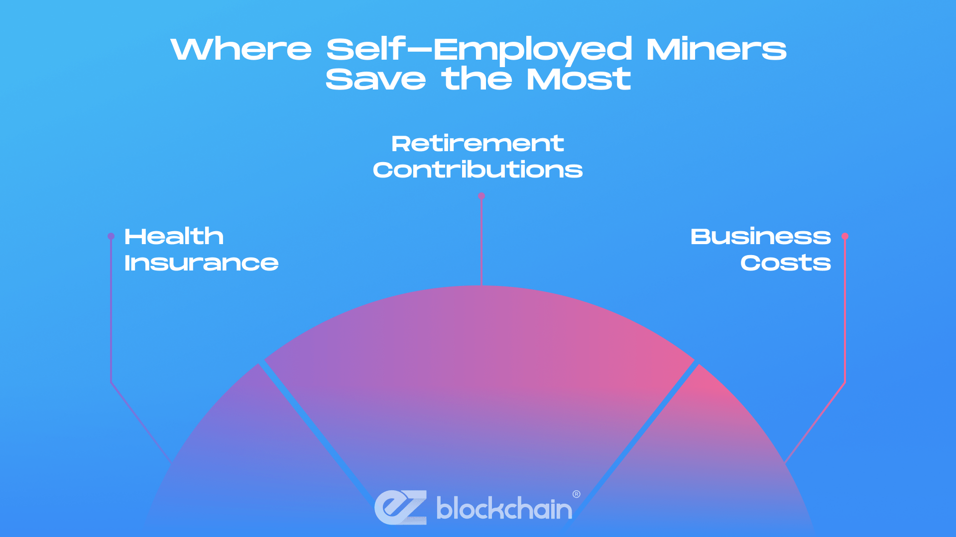 Why Taxes Are Heating Up for Miners in 2024