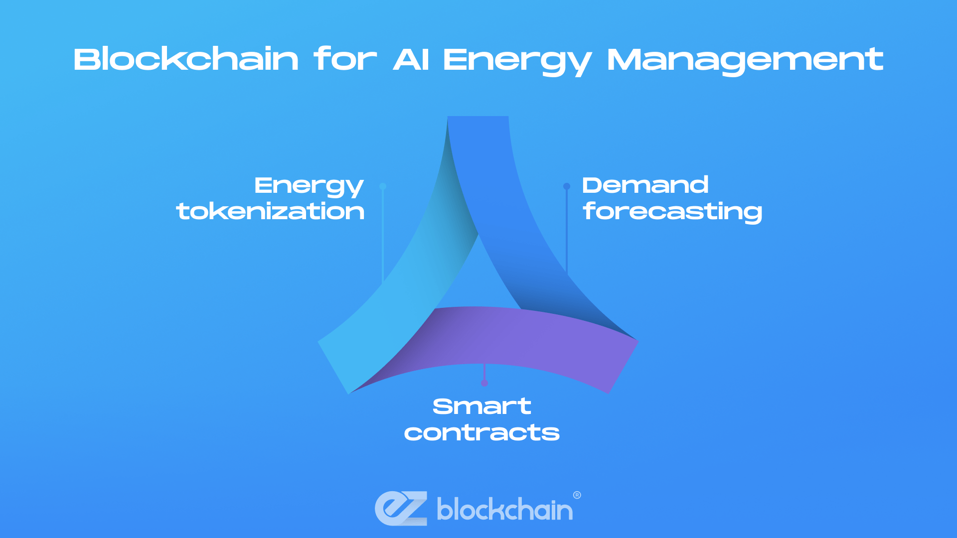 Peer-to-peer energy trading