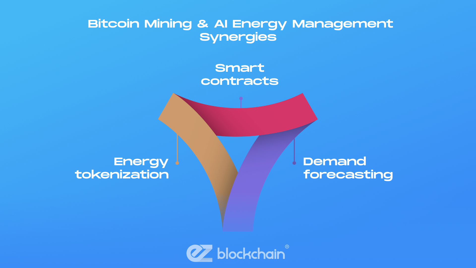 Peer-to-peer energy trading