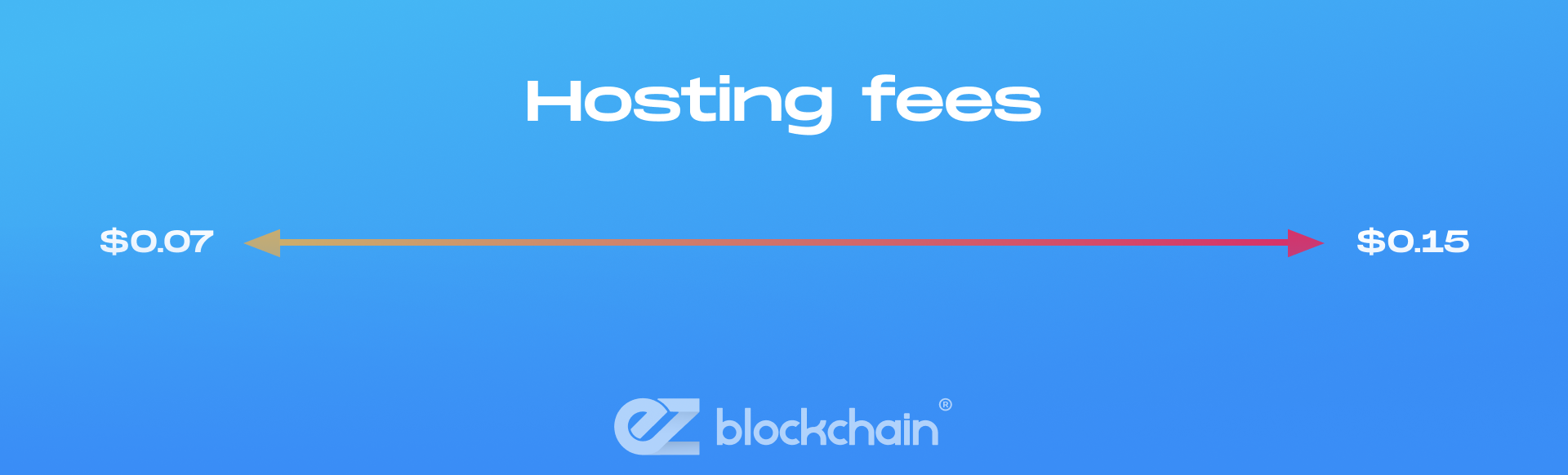What Is Bitcoin Mining Hosting?