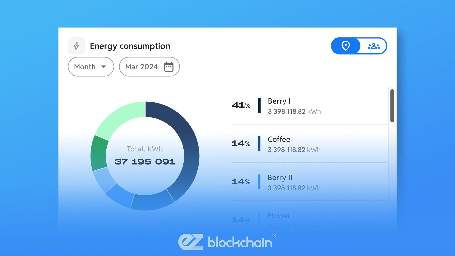 Challenges in Cryptocurrency Mining