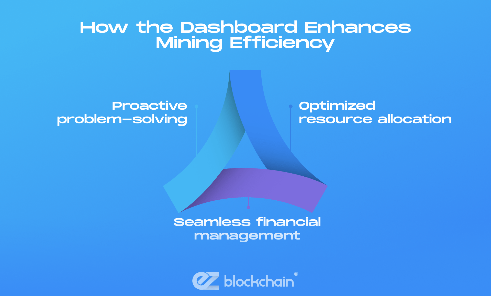 Challenges in Cryptocurrency Mining