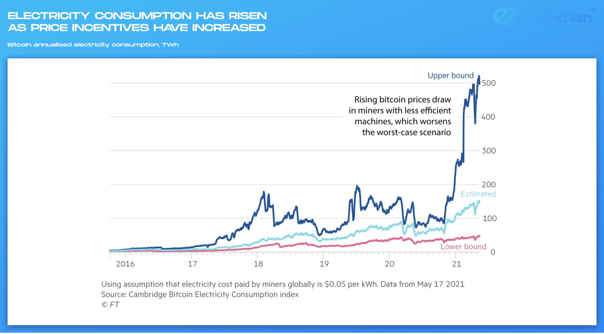 How to Model Bitcoin Mining on Energy Efficiency