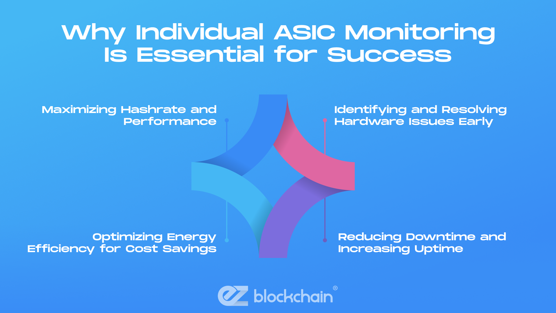 Why Individual ASIC Monitoring Is Essential for Success