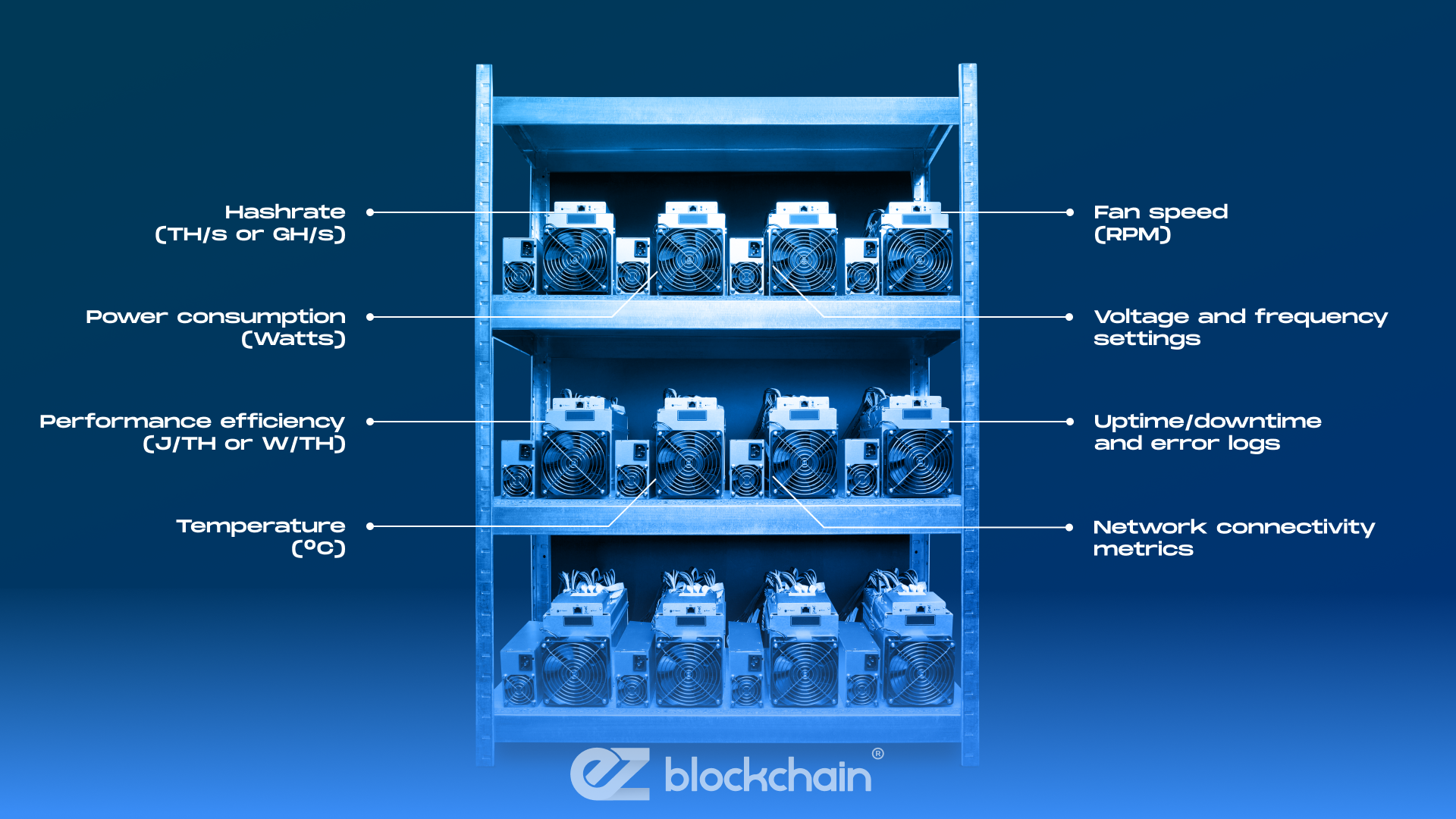 Why Individual ASIC Monitoring Is Essential for Success