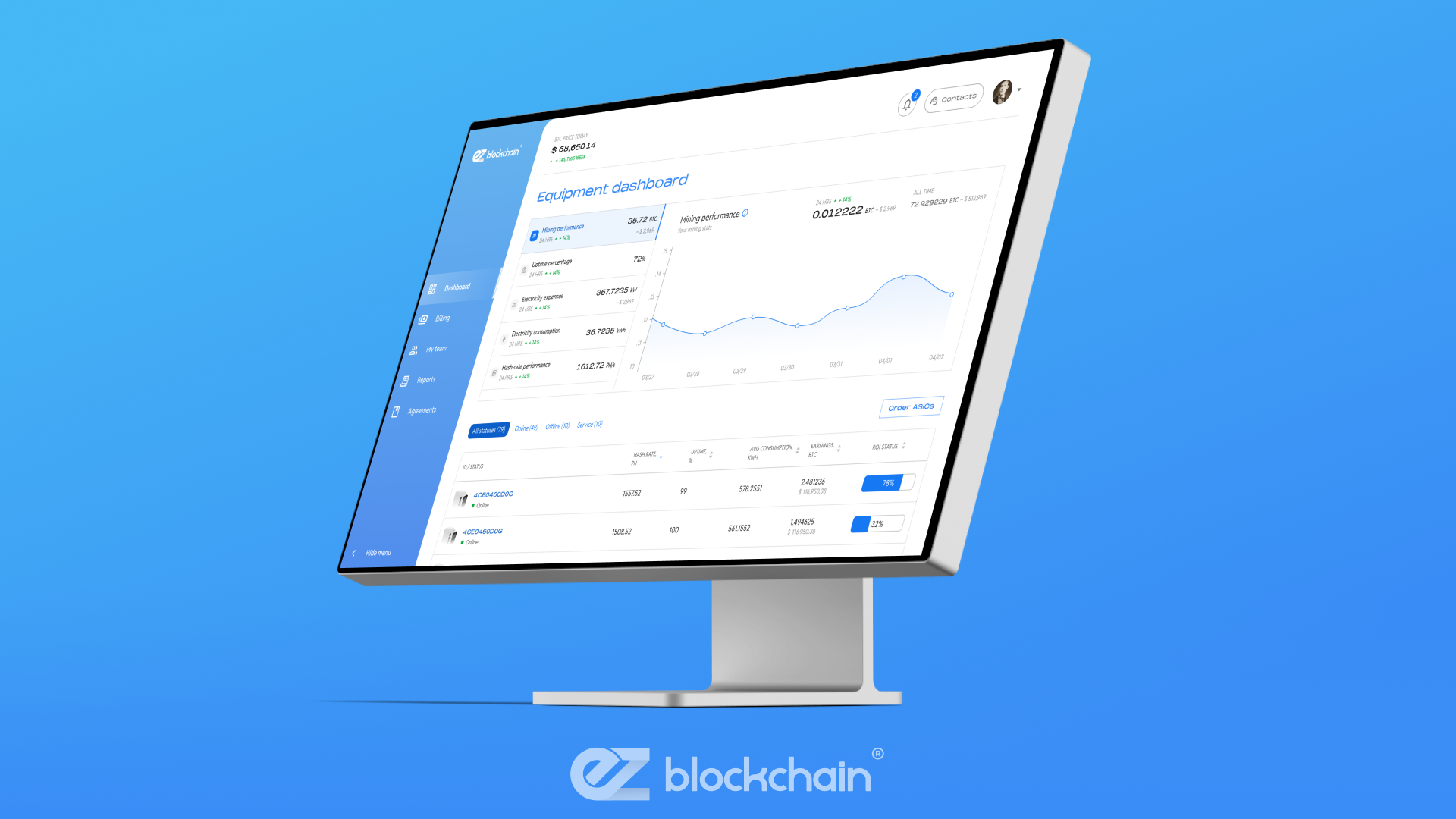 Why Individual ASIC Monitoring Is Essential for Success