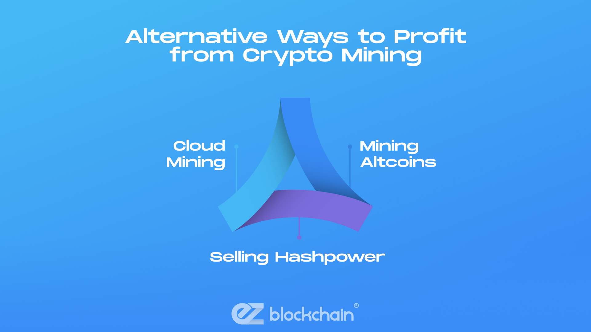 ASIC mining