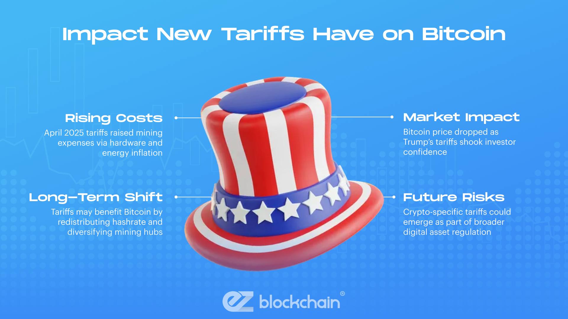 April 2025 tariffs have materially increased mining costs