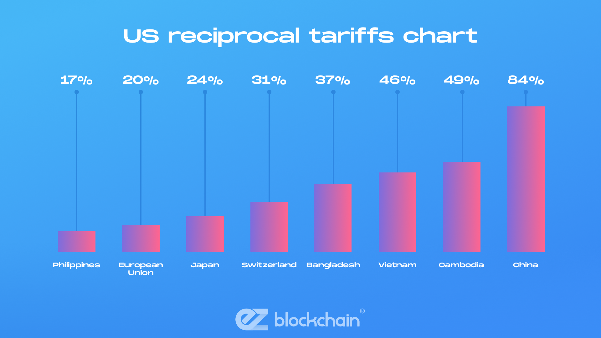 Crypto markets and Bitcoin