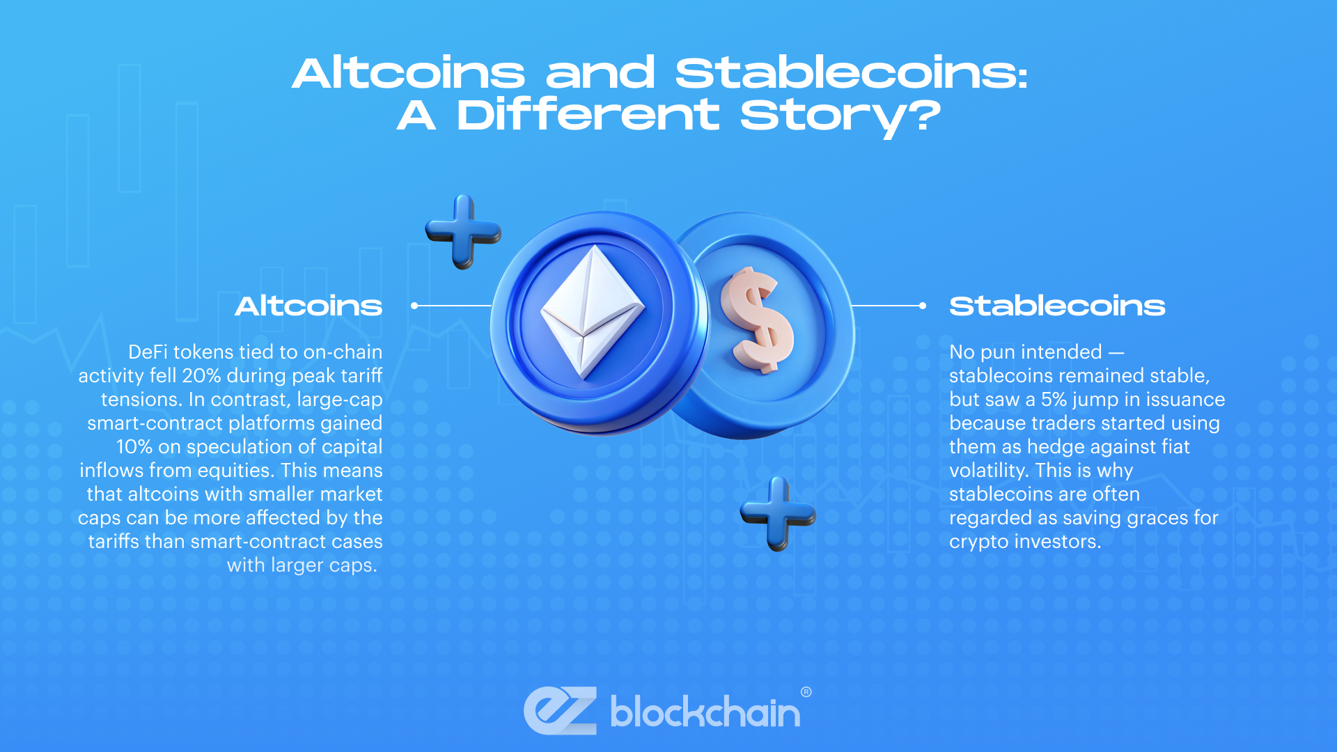 Crypto markets and Bitcoin