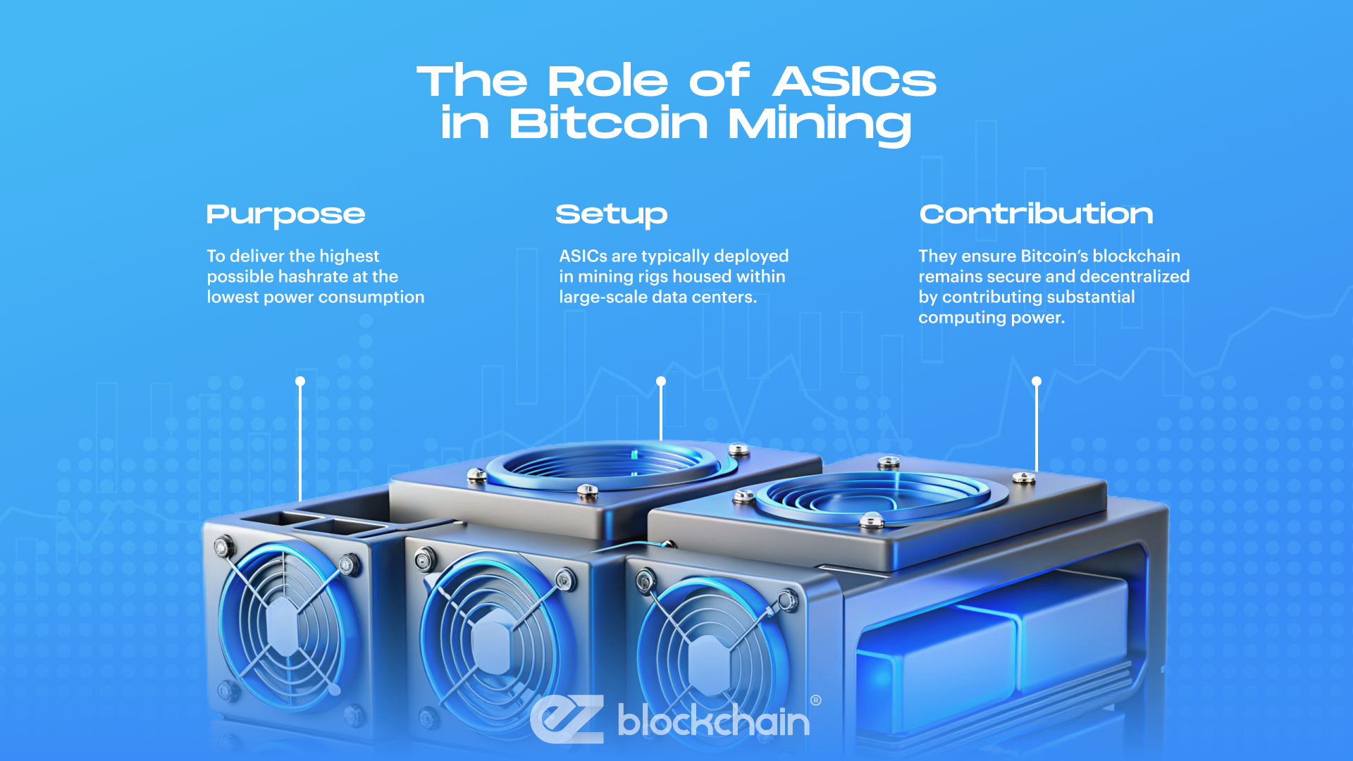 The Role of ASICs in Bitcoin Mining
