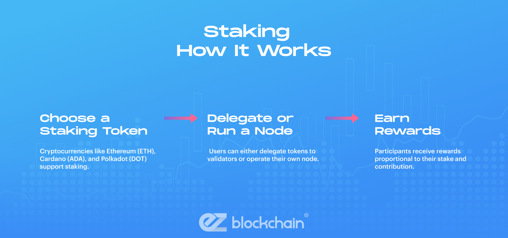 Staking: Earn Rewards by Supporting Blockchain Networks