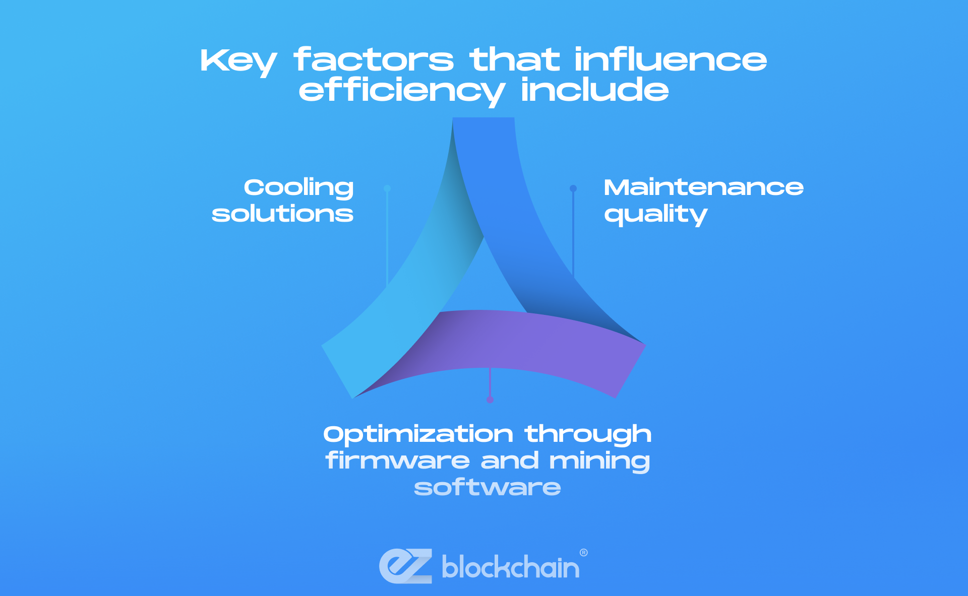 The Role of ASICs in Bitcoin Mining