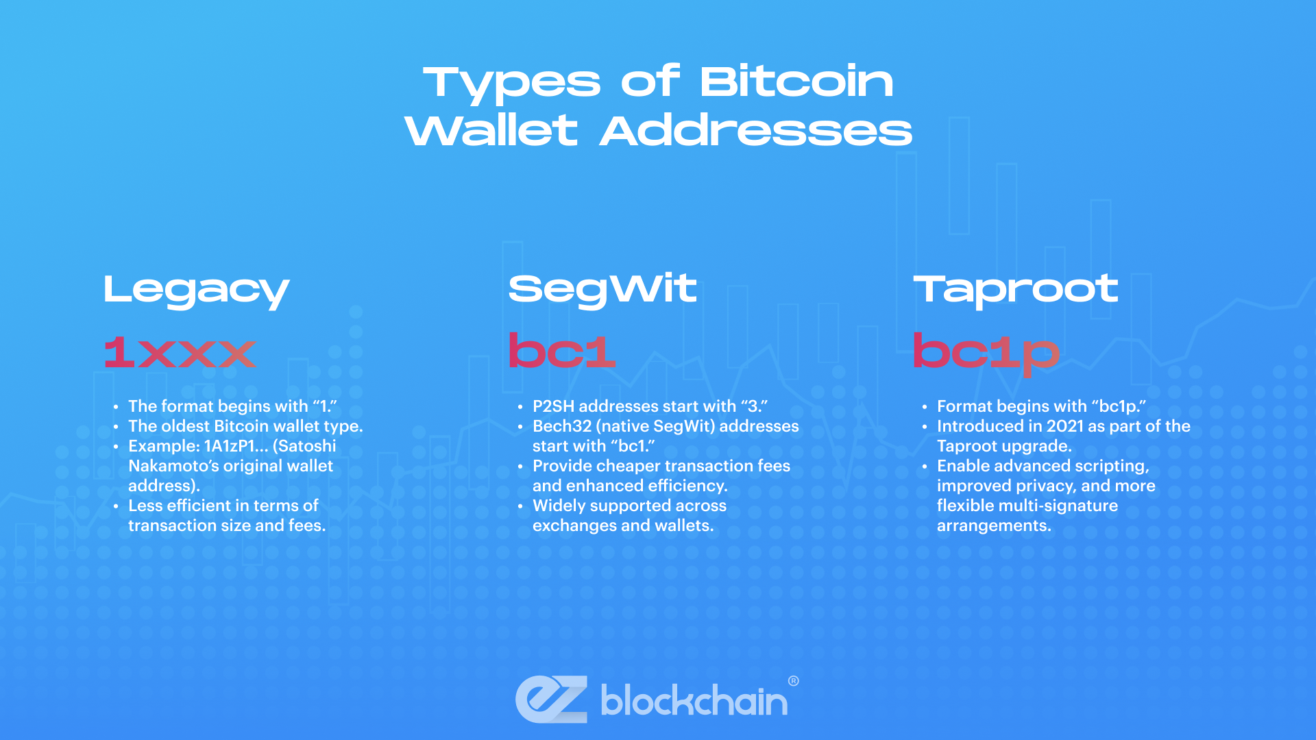 What is a Bitcoin Wallet Address?