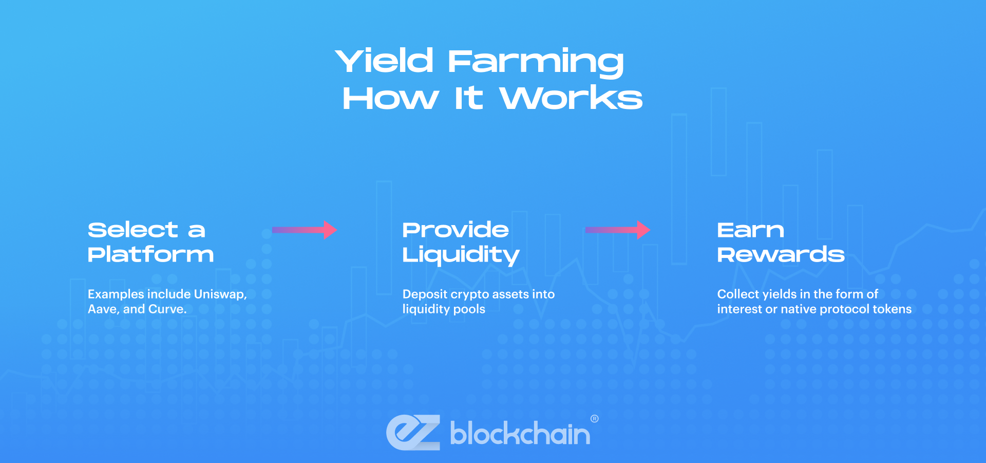 Staking: Earn Rewards by Supporting Blockchain Networks