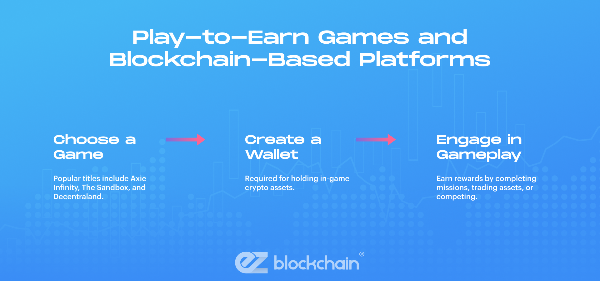 Staking: Earn Rewards by Supporting Blockchain Networks