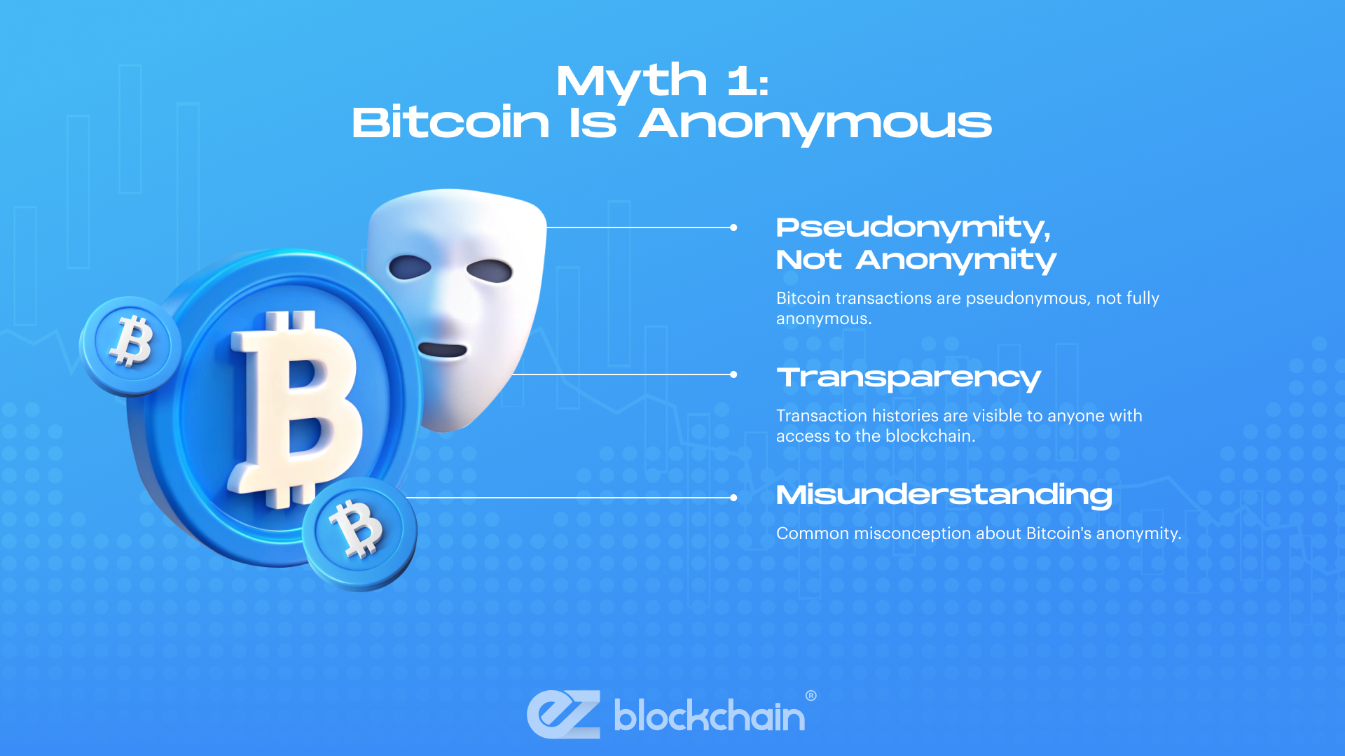 Myth 1: Bitcoin Is Anonymous