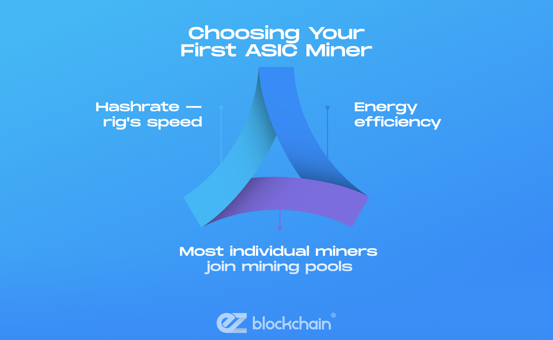 Difference Between ASIC and GPU Mining
