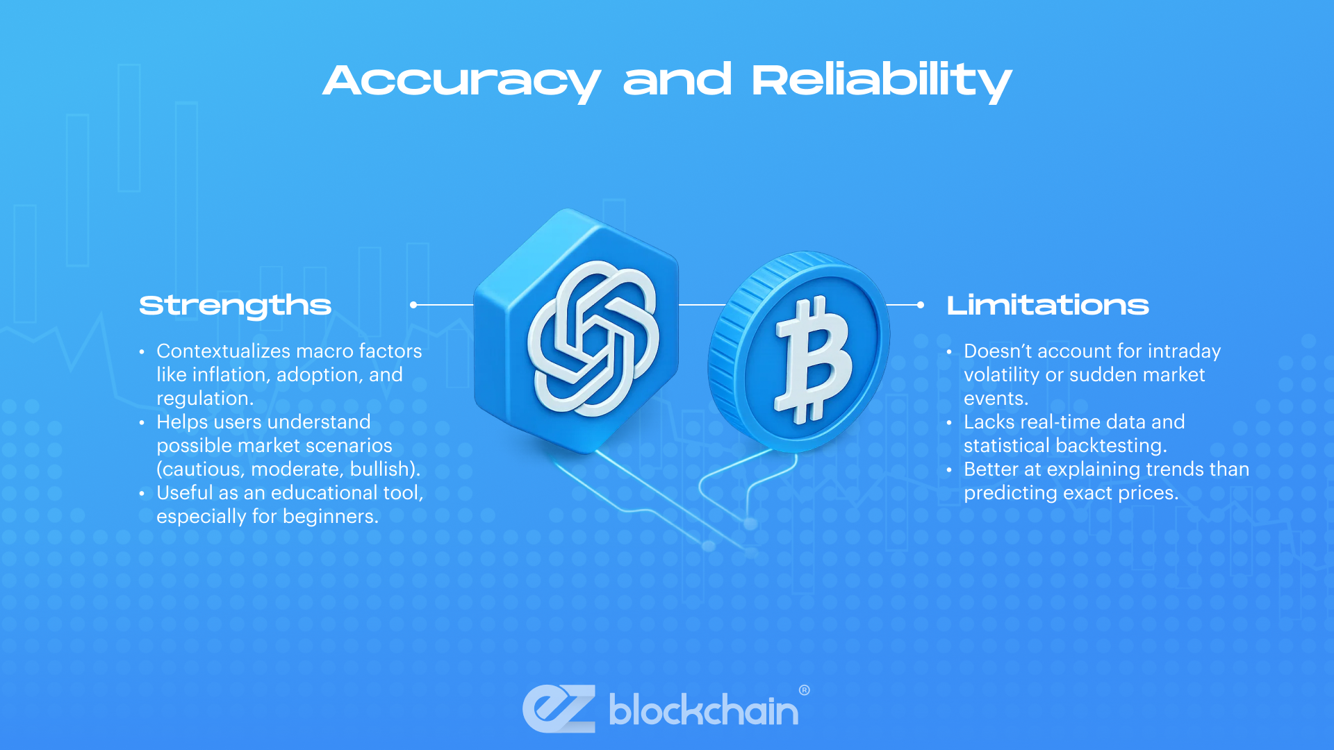 Machine Learning and Data Analysis