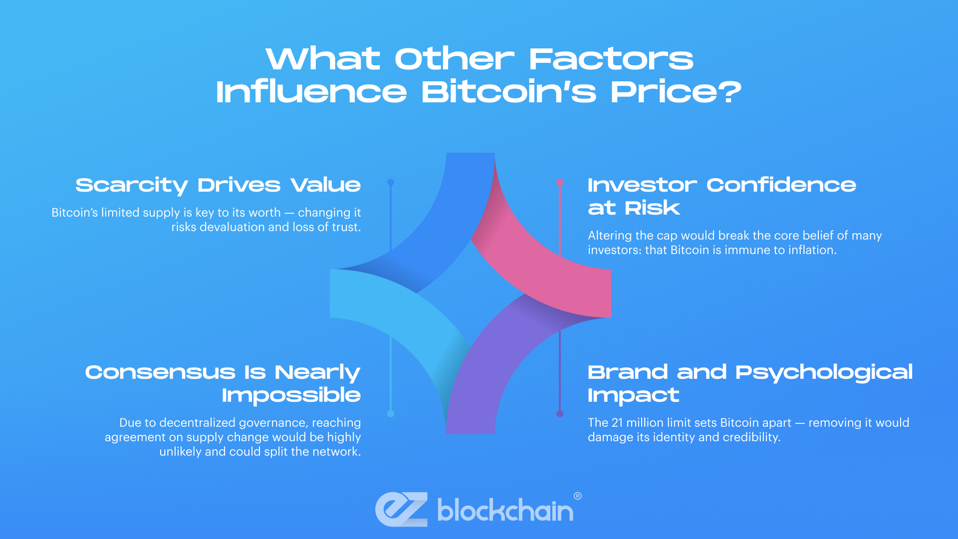 Why Did Satoshi Nakamoto Set the 21 Million Supply Limit?