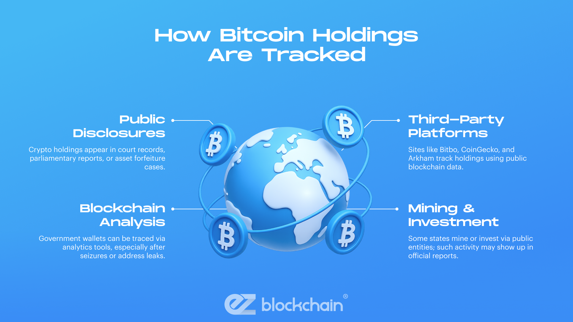 More interestingly, which country has the most Bitcoin