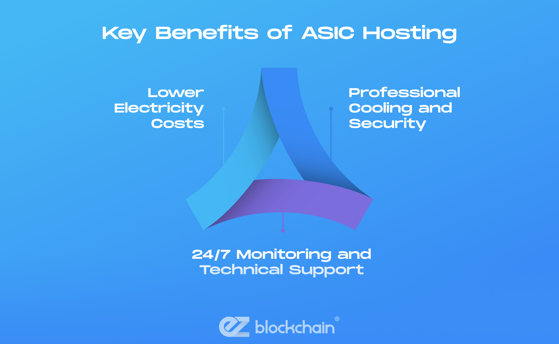 How Does the Hosting Process Work Step by Step?