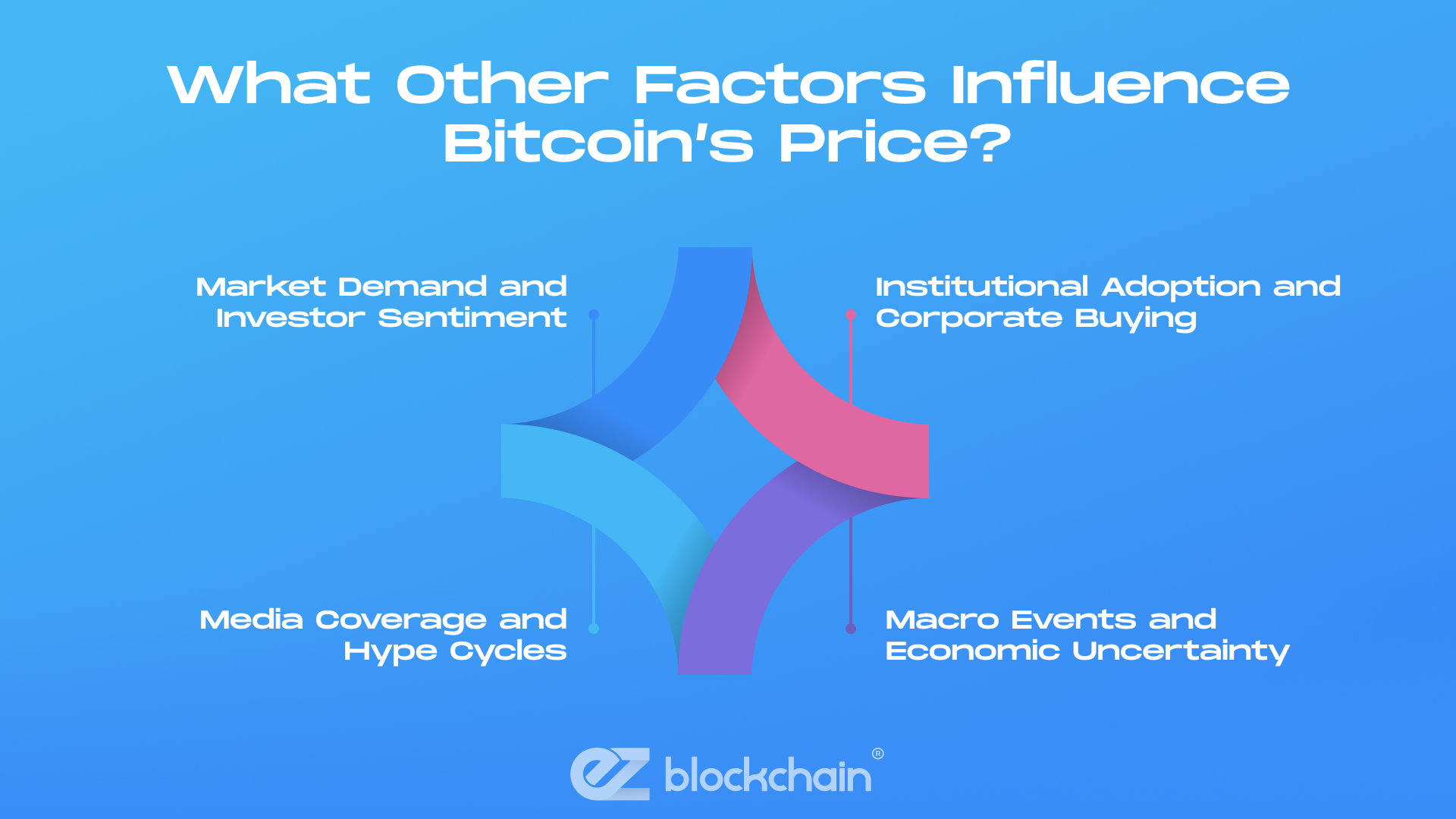 Bitcoin’s Limited Supply and Scarcity