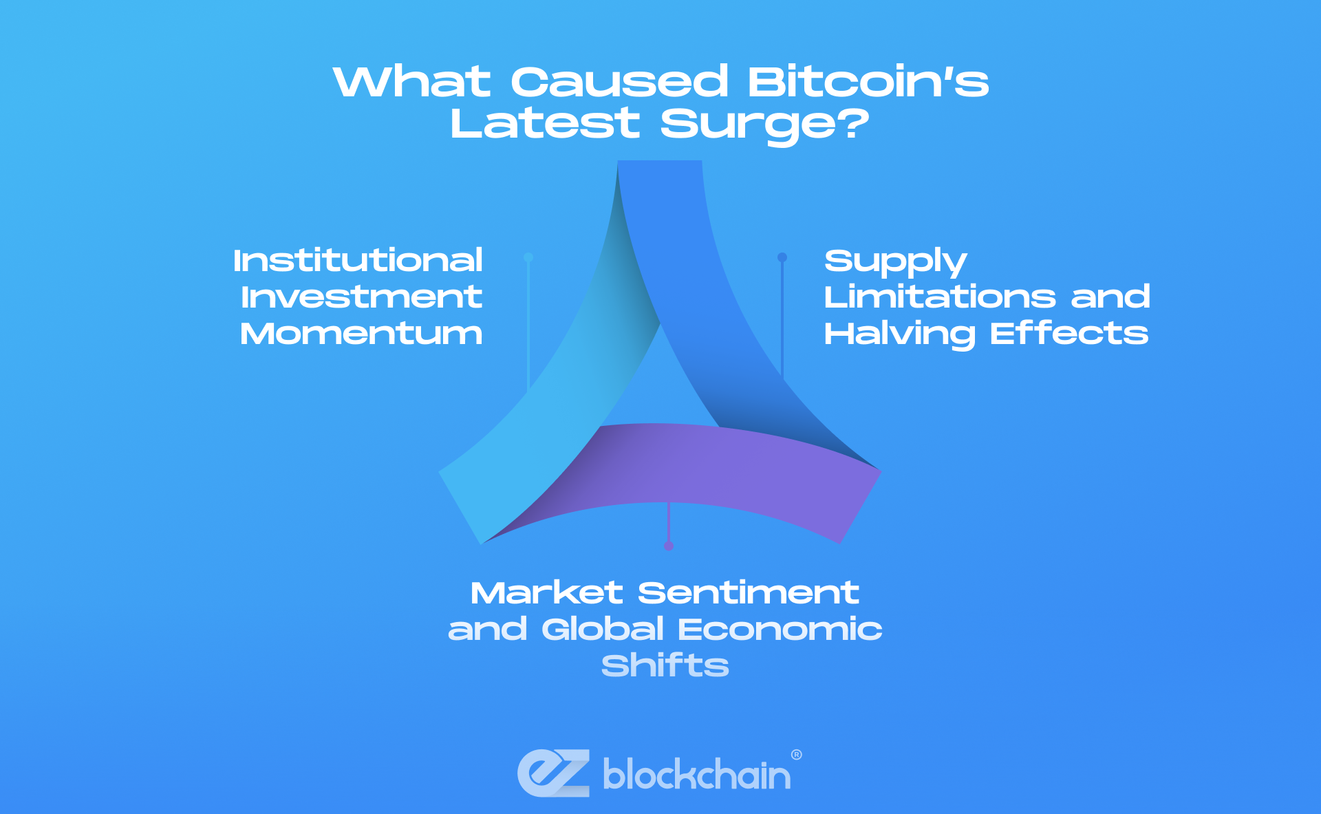 Bitcoin Breaks 6K Barrier