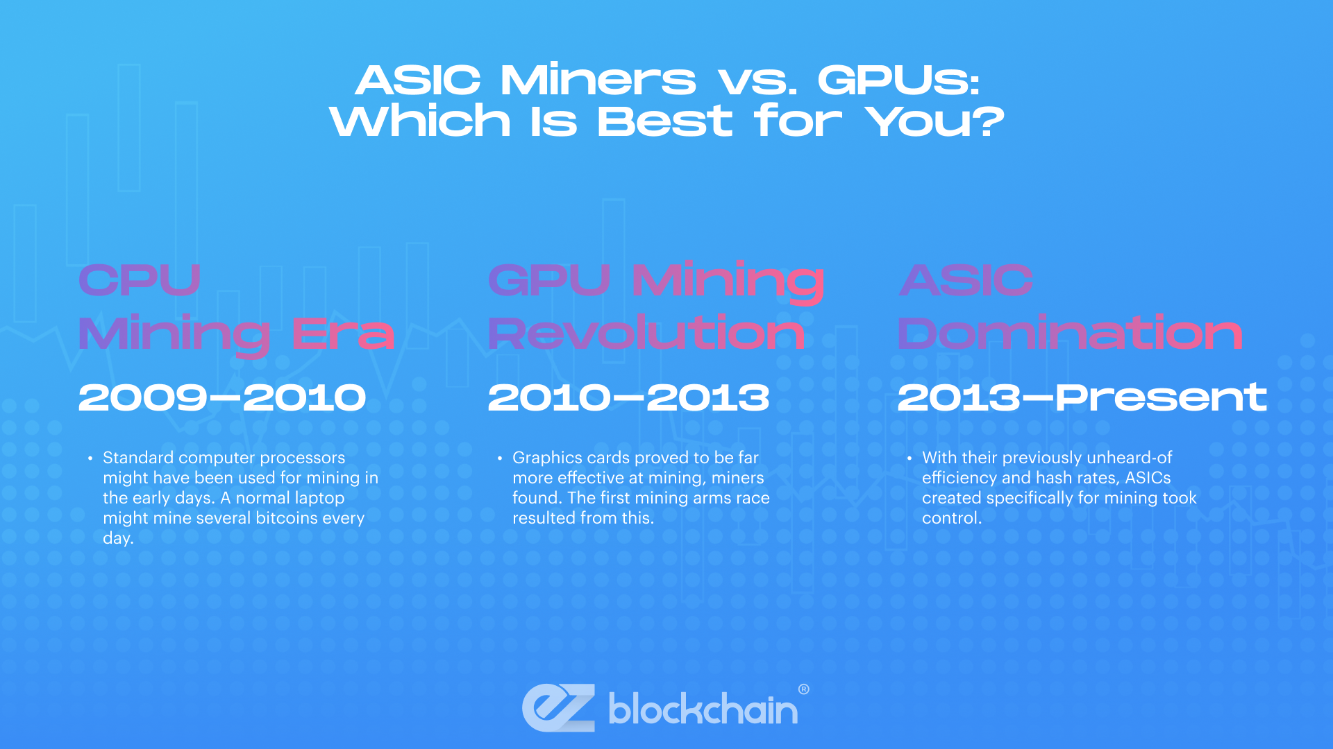 Key Factors That Influence Bitcoin Mining Profits