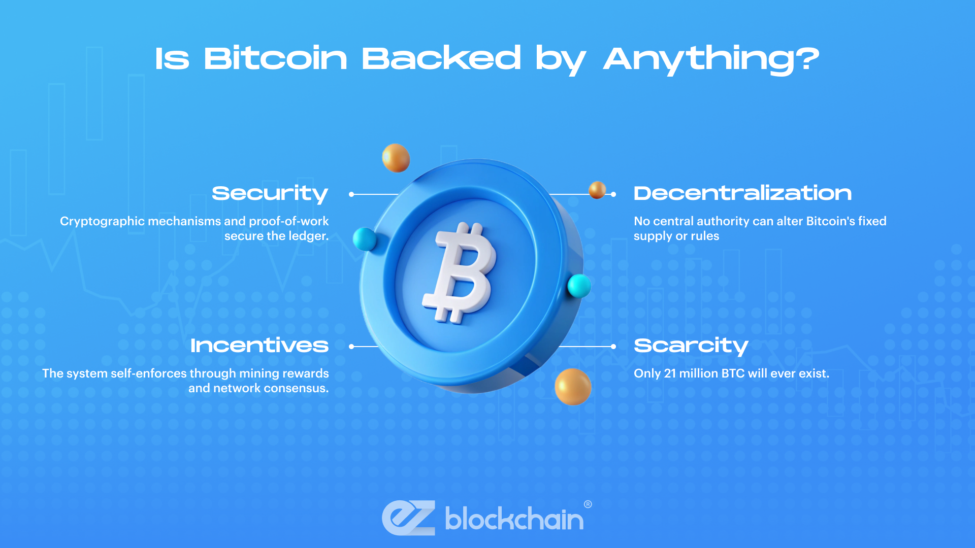 Bitcoin’s Limited Supply and Scarcity