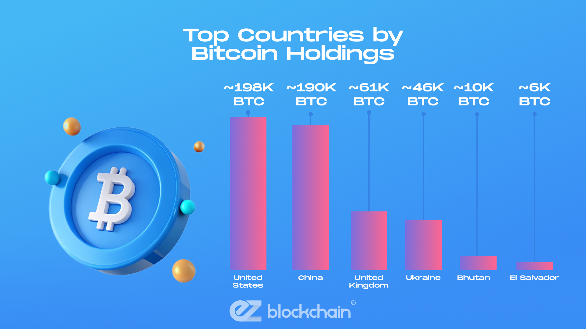 More interestingly, which country has the most Bitcoin